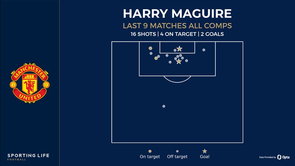 harry maguire shots
