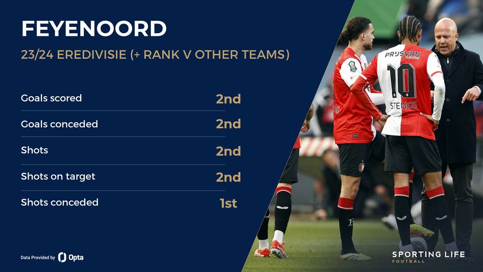 Feyenoord's Eredivisie ranks