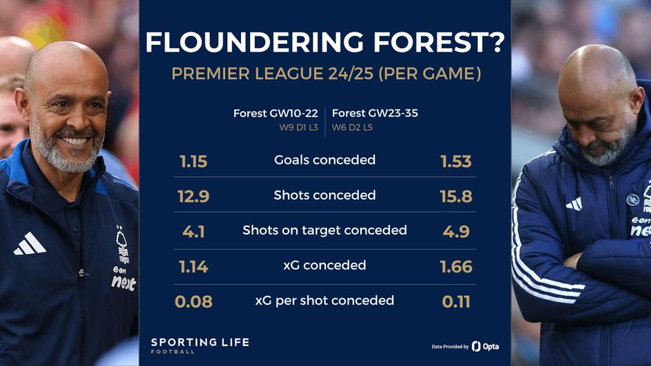 forest defensive issues
