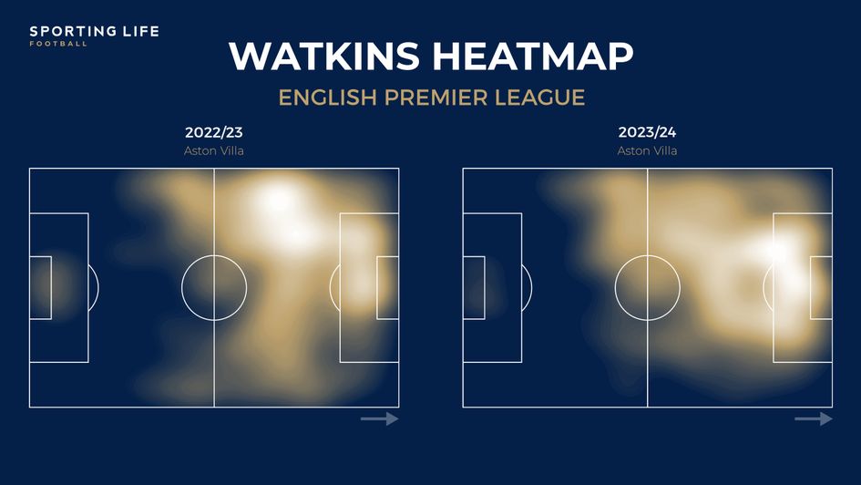 Watkins heatmap
