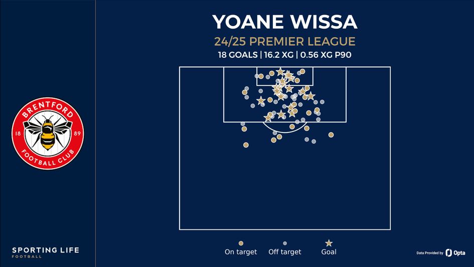 wissa shot map