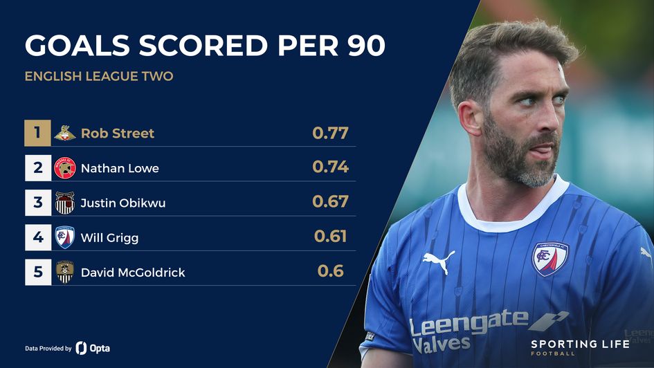 Chesterfield striker Will Grigg