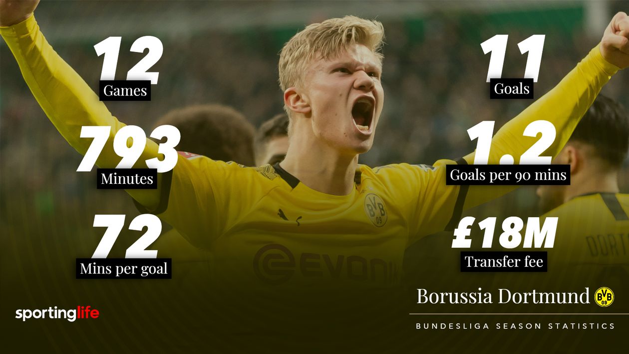 Watch Erling Haaland Score Late Winner: Highlights And Stats For ...