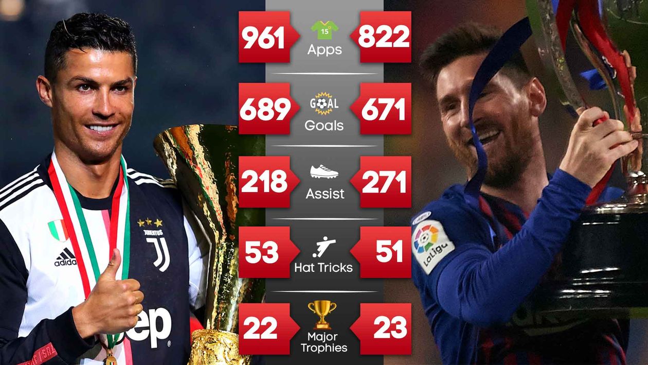 Cristiano Ronaldo Or Lionel Messi Highlights Statistics Facts And Trophy Hauls To Help You Decide Which Player Is Superior