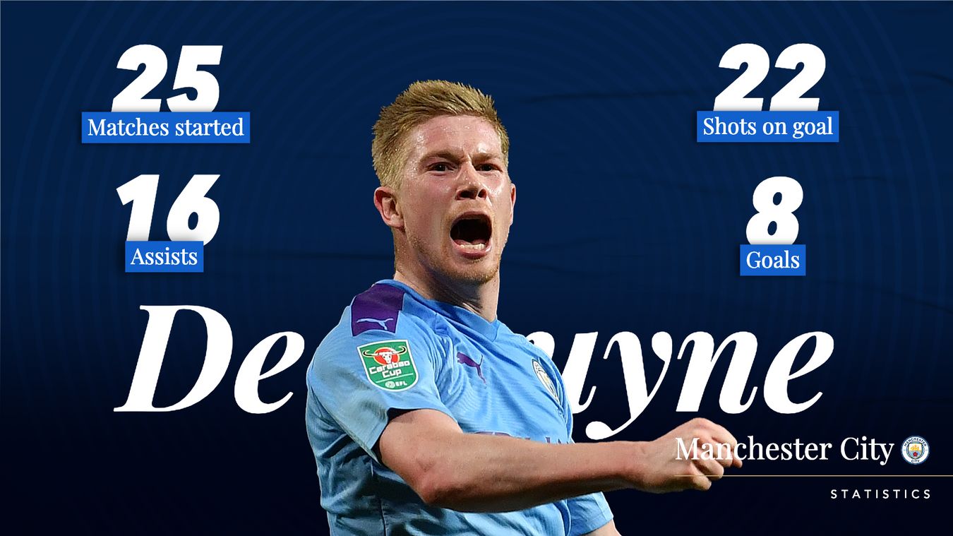 Kevin De Bruyne: Analysis and the statistics behind Manchester City ...