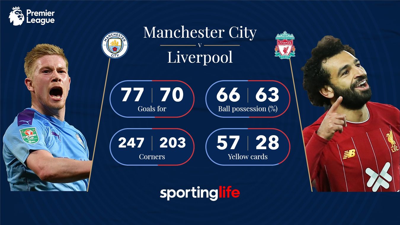 Manchester City v Liverpool betting preview Free Premier League tips