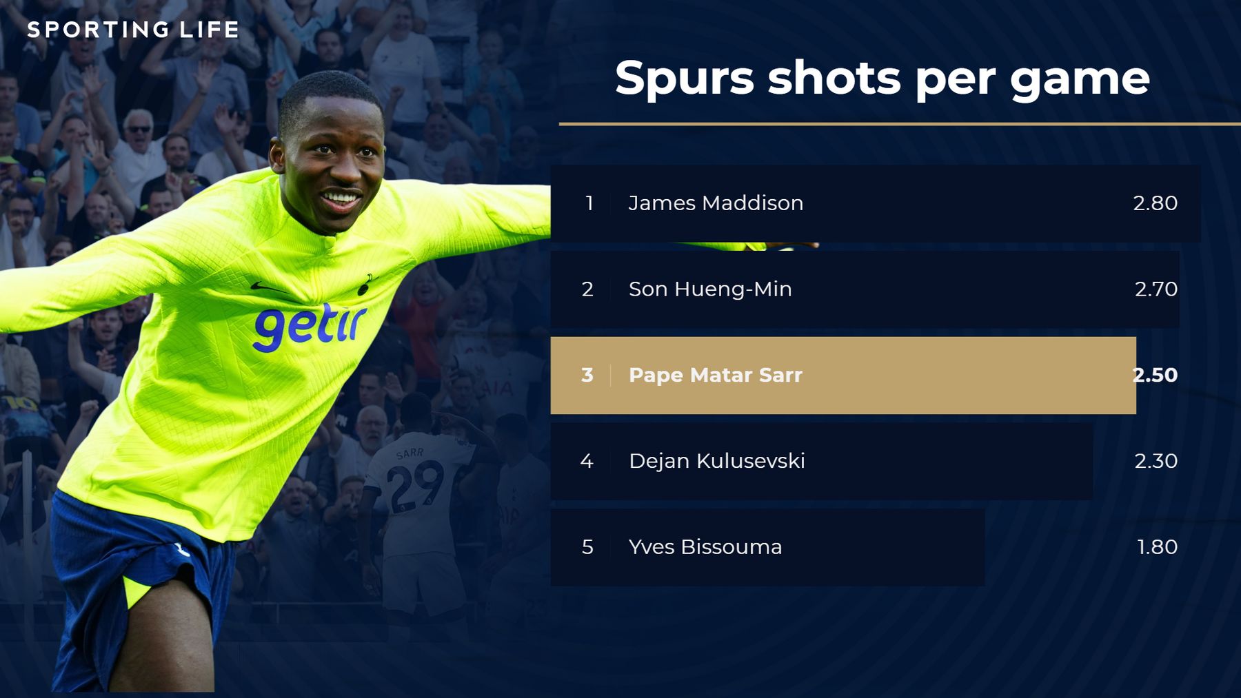 Tottenham Vs Liverpool Cheat Sheet, Tips, BuildABet, Best Bets And Preview