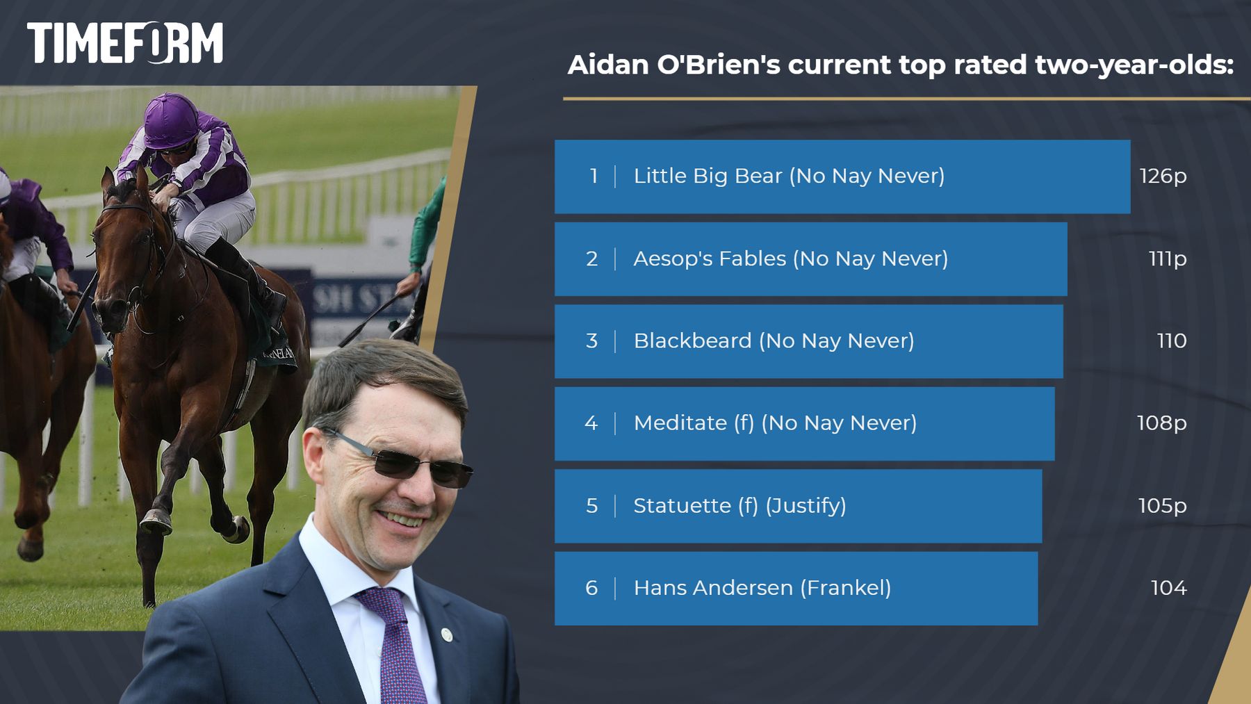 Aidan O'Brien twoyearolds David Ord with names to note