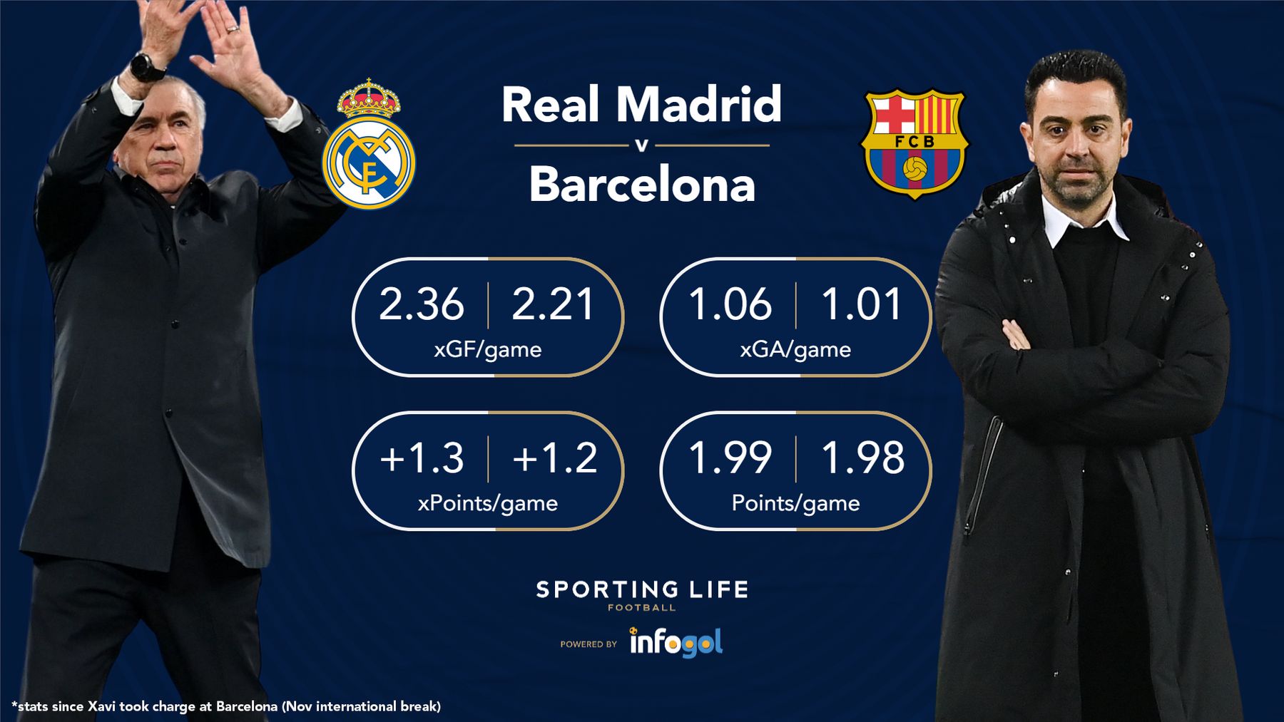 Real Madrid V Barcelona Tips: El Clasico La Liga Best Bets And Preview