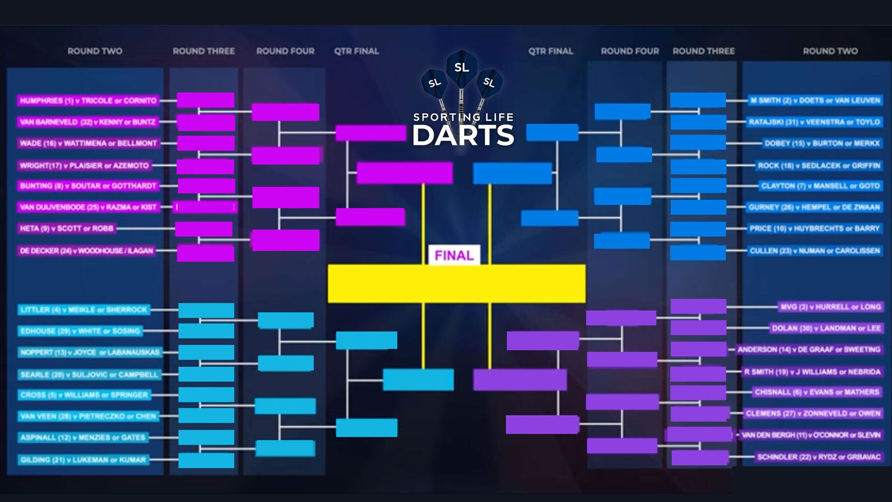 Predicting how the entire PDC World Darts Championship unfolds in less than four minutes! But