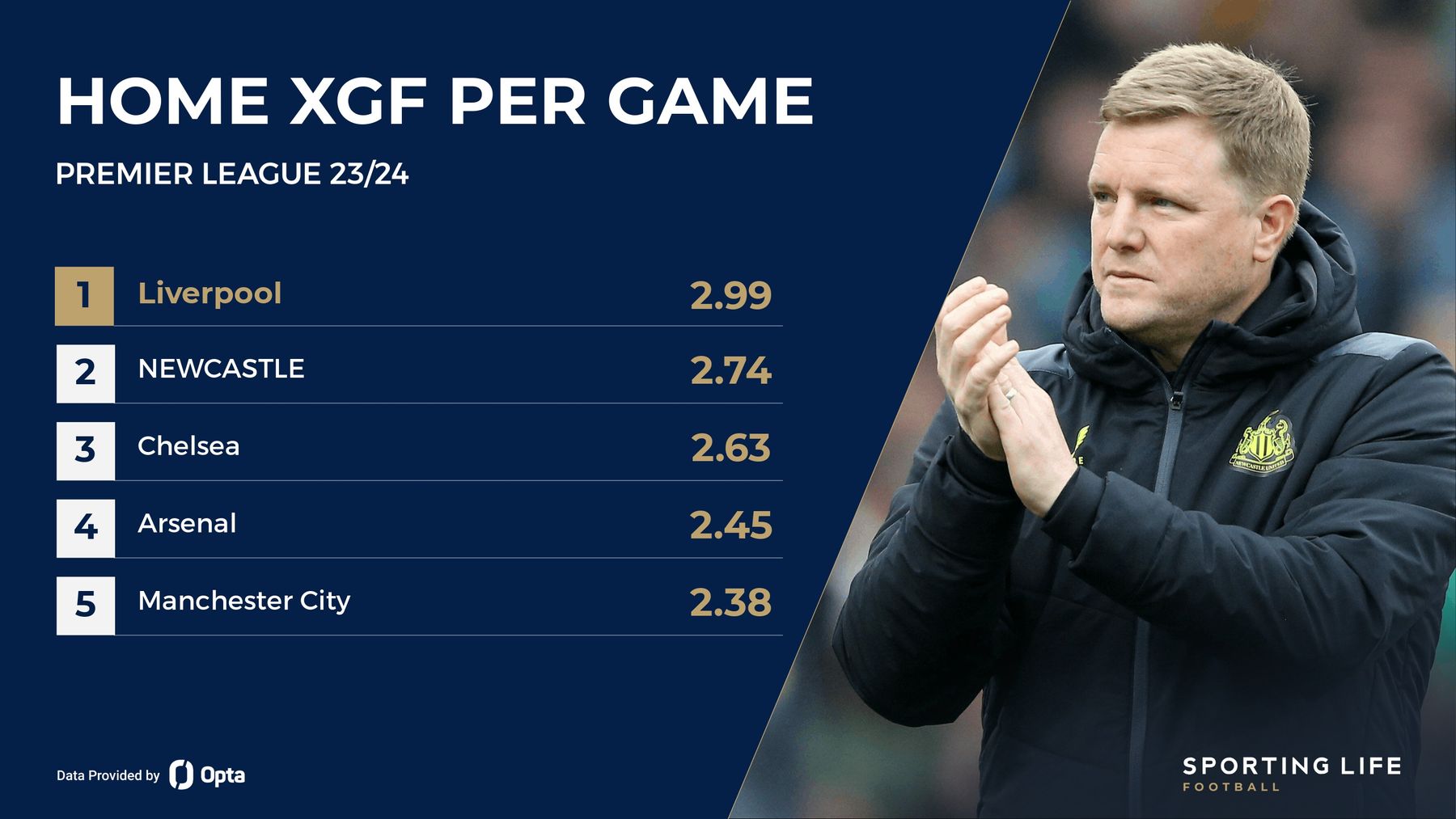 Jake Osgathorpe's Premier League Tips And Super 6 Predictions: Matchday 37