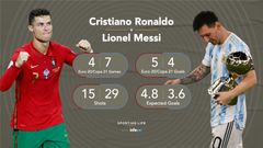 Guinness world records 2025 messi vs ronaldo