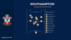 Russell Martin admits his 'ego is dented' after Southampton's