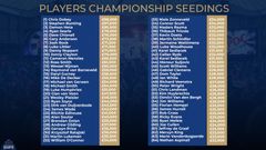 Players Championship Finals 2024: Free Darts Betting Tips And Preview ...