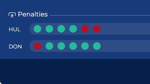 Hull - Doncaster penalties