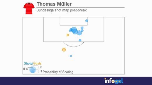 Muller shot map