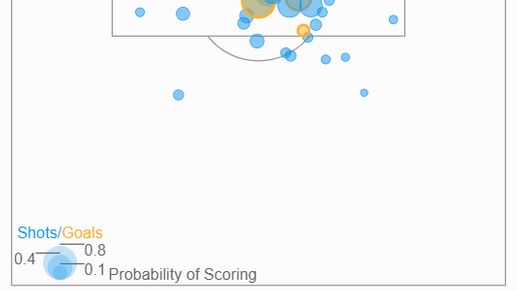 TEST Mo Salah shot map