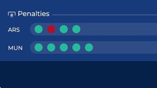 Arsenal Man United penalties