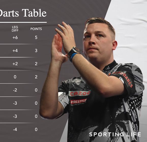 Darts results Chris Dobey wins the opening night of the Premier League