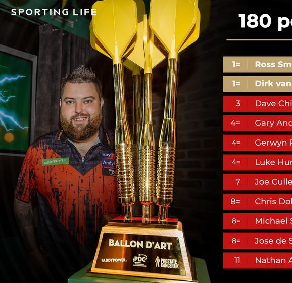 Who will hit most 180s at the Paddy Power World Darts Championship and