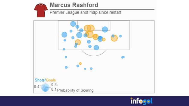 rashford shot map