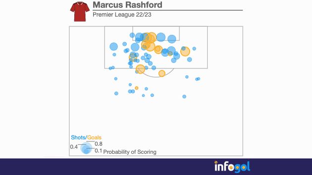 Rashford shot map