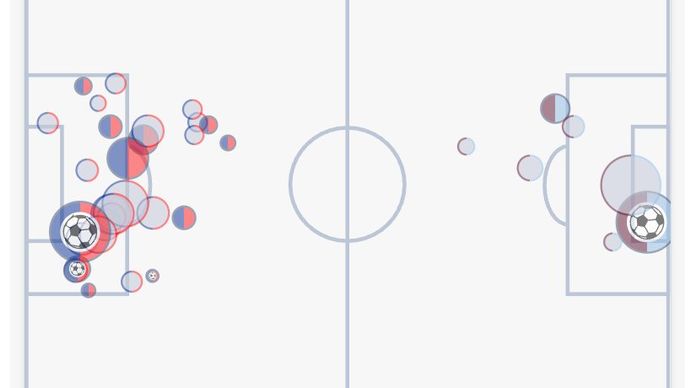 PSG 3-1 Aston Villa first leg shot map