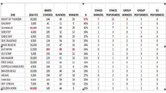 Table 1