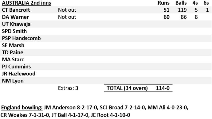 Australia 2nd inns, day four