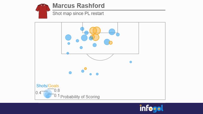 Rashford
