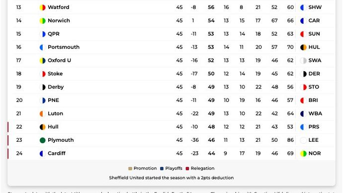 Championship bottom half - April 29