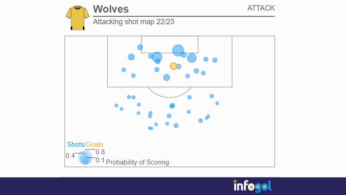 Wolves attacking shot map