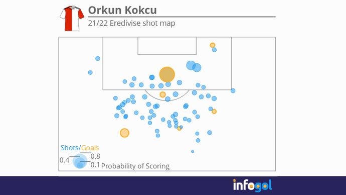 Kokcu shot map