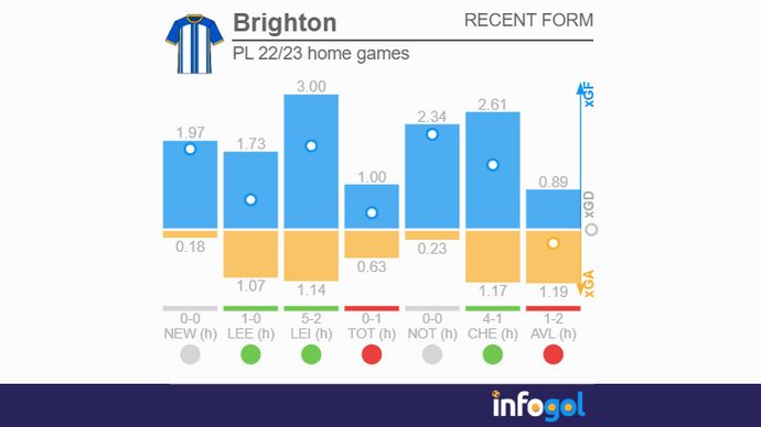 Brighton home games