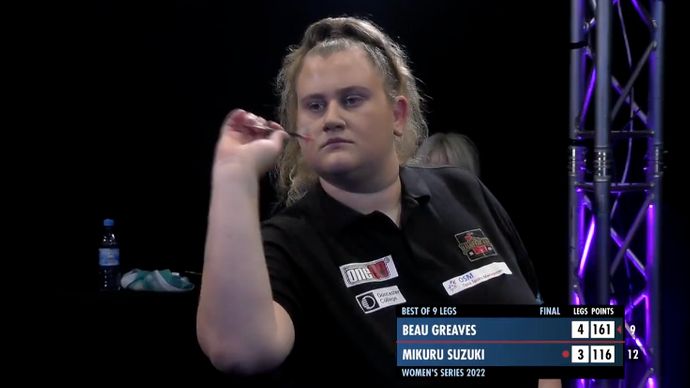 Scroll down to watch how Beau Greaves took out a 161 checkout to win one of her events