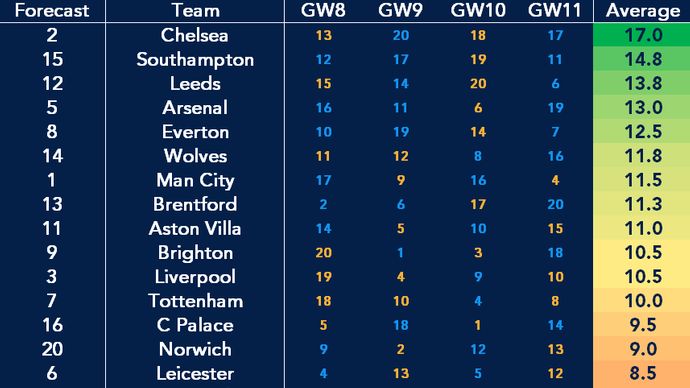 Championship: West Brom go top of table after thrashing Cardiff