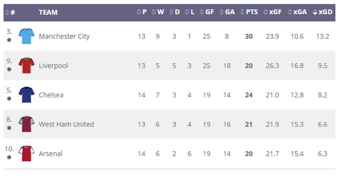 Infogol's Premier League 20/21 away table | Sorted by Expected Goal Difference (xGD)