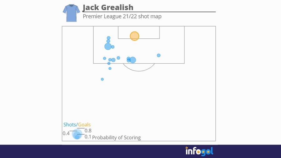 grealish shot map