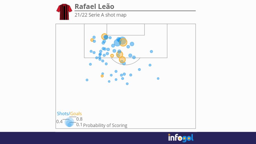 Leao Shot map