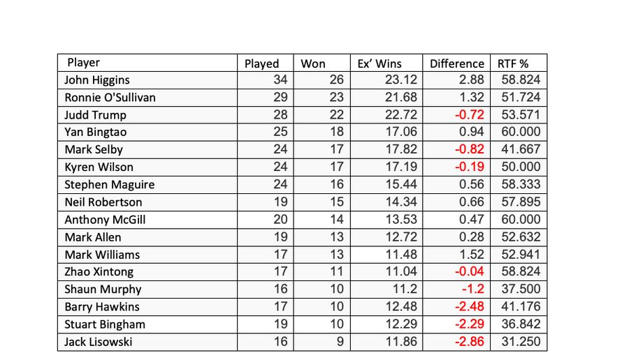 Stats