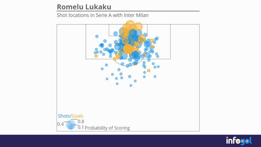 Romelu Lukaku's shot locations in Serie A with Inter Milan