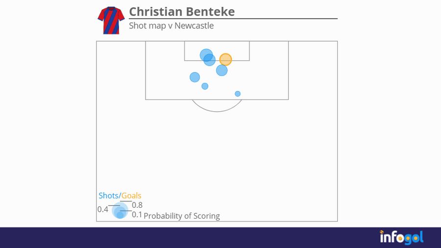 Christian Benteke shot map v Newcastle