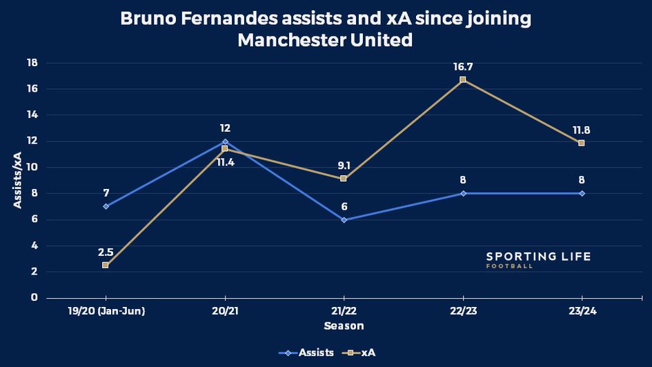 Bruno ass v xassists