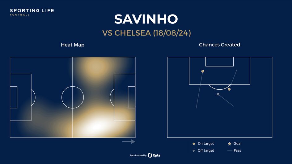 Savinho vs Chelsea