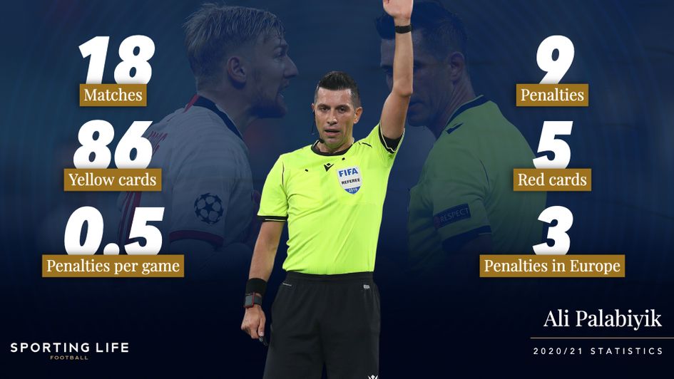 Ali Palabiyik's referee statistics across all competitions this season