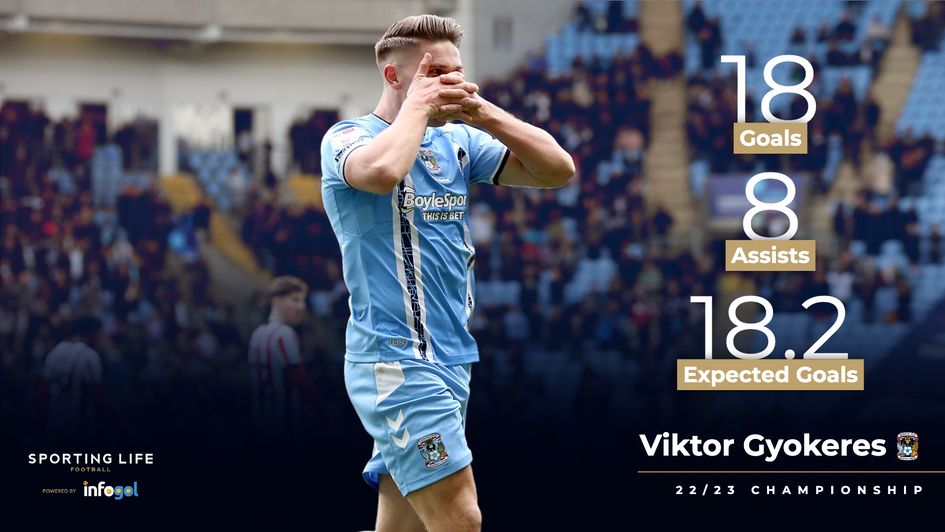 Viktor Gyokeres' 22/23 Sky Bet Championship stats