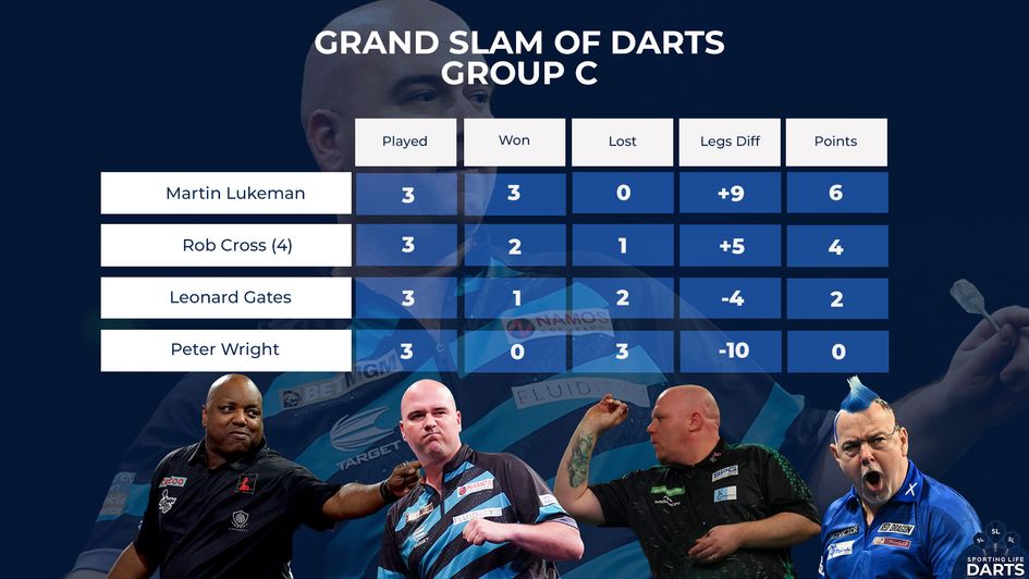 Martin Lukeman and Rob Cross progress