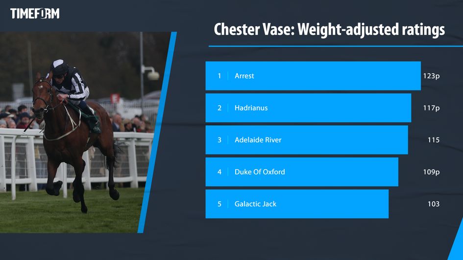 Chester Vase preview Tips, view from connections and latest Derby odds