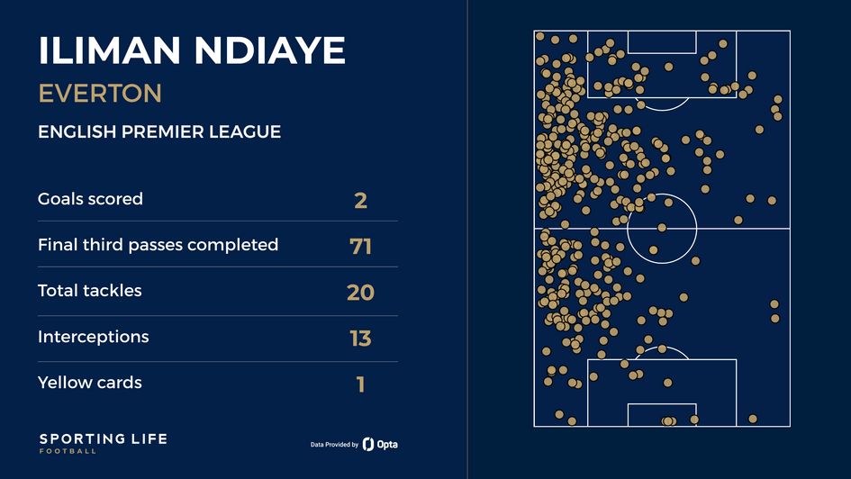 Ndiaye