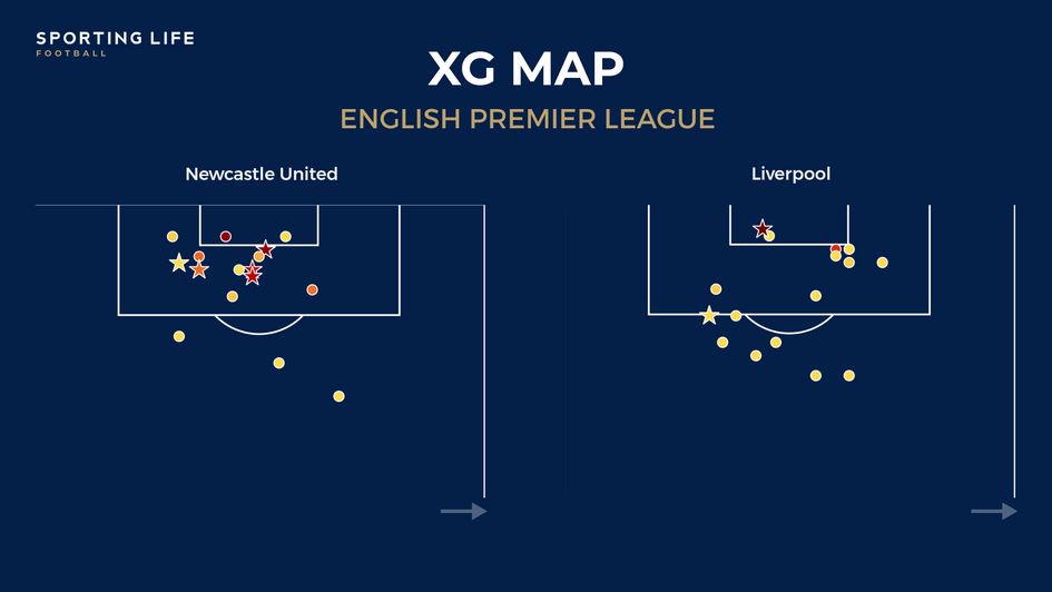 xG against Villa